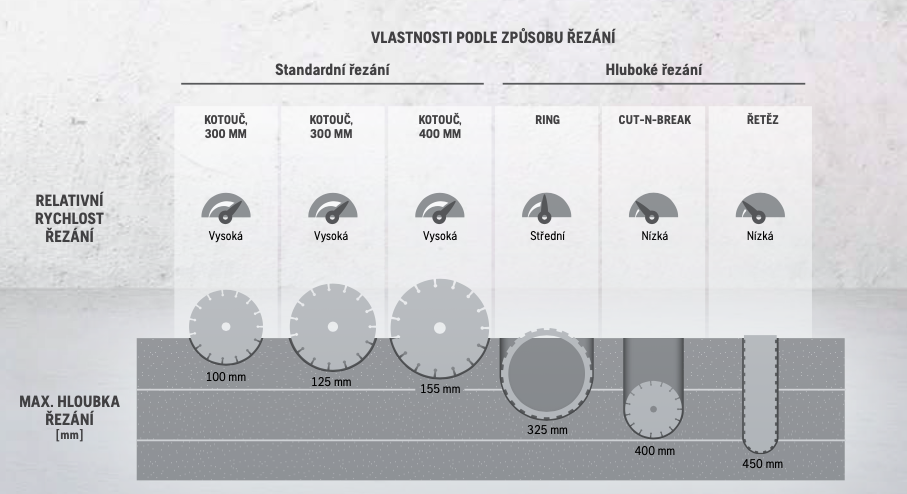 Rozdělení_rozbrusů_podle_hloubky_řezání